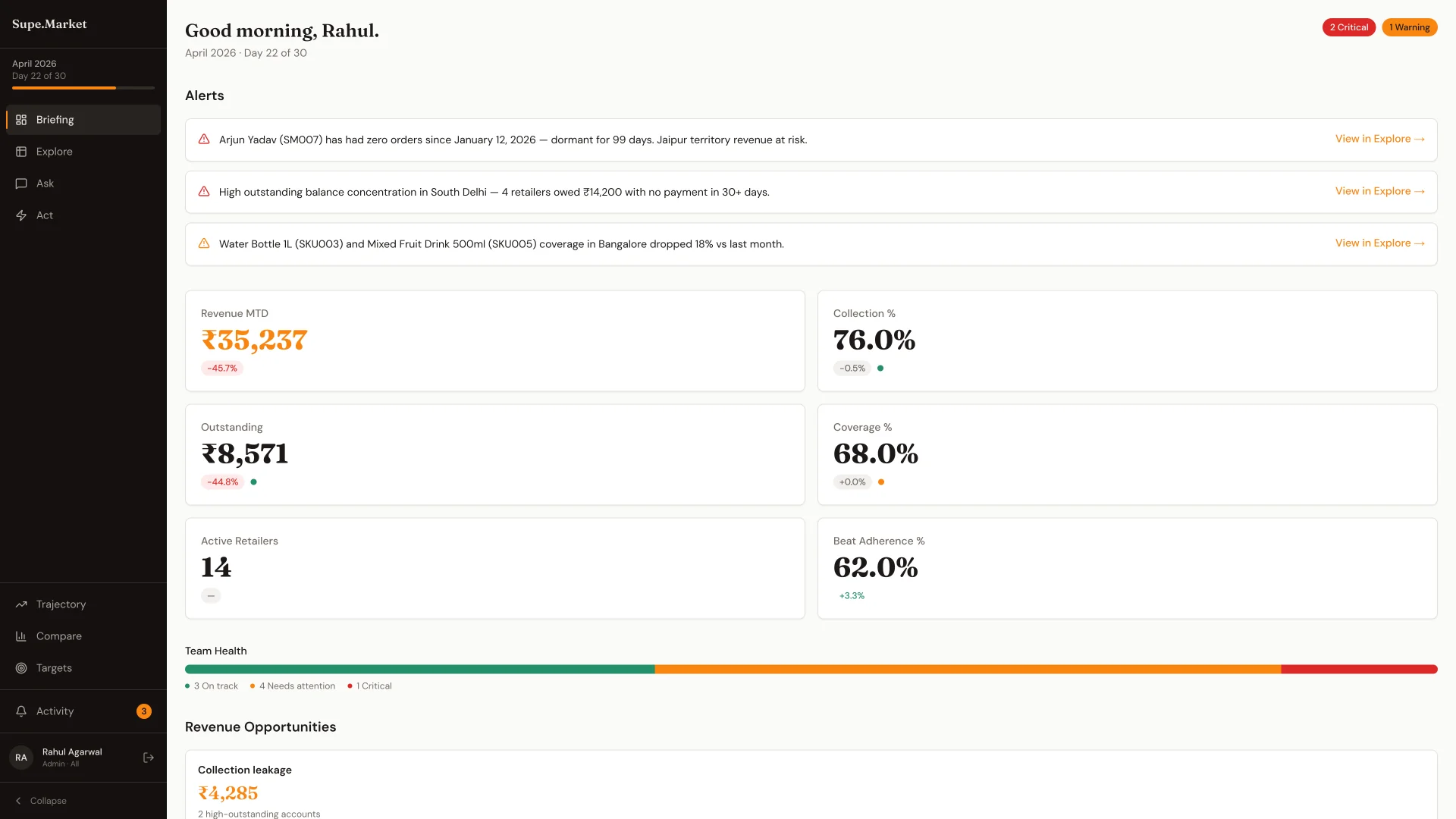 Supe.Market - morning briefing with alerts, pulse metrics, and team health